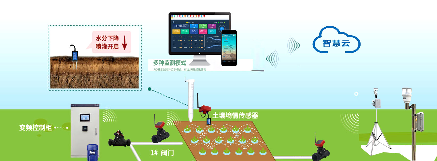 LoRaWAN無線灌溉系統