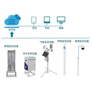 智慧農業是指將物聯網技術應用于農業生產應用