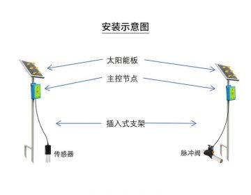 水肥一體化智能灌溉系統安裝