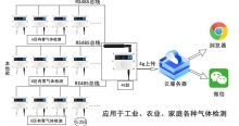 有害氣體監(jiān)測系統(tǒng)