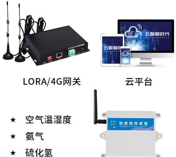 網關主機傳感器控制系統